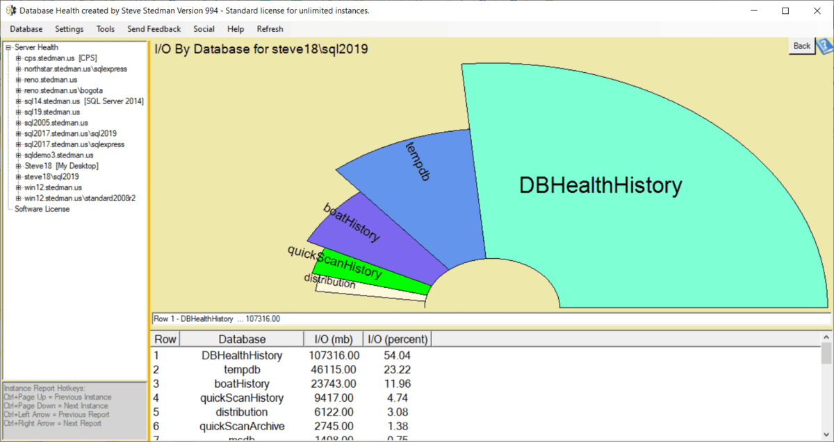 io by database