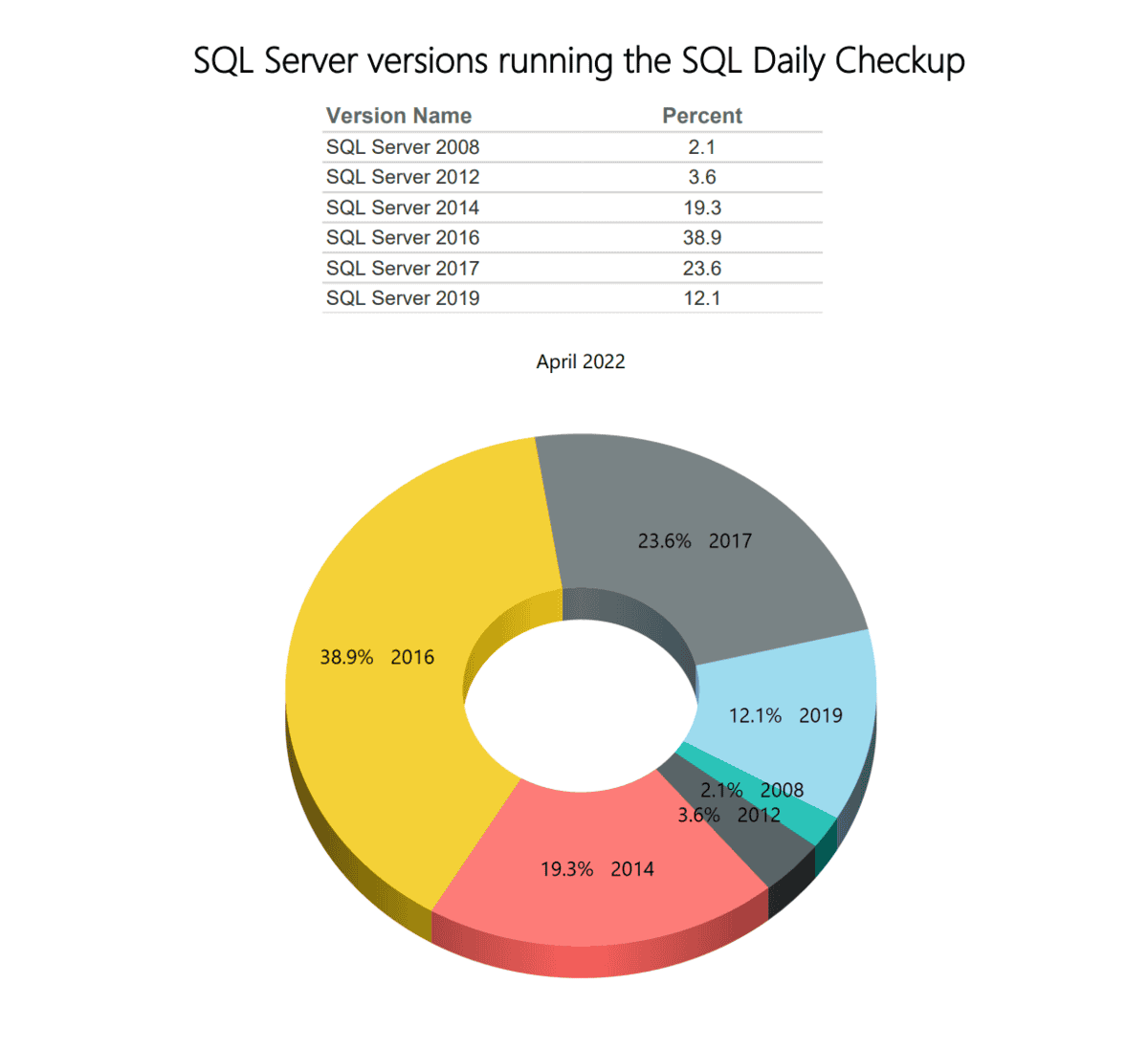 SQL monitoring