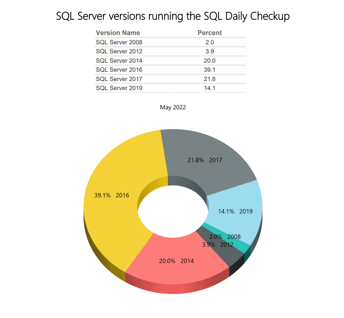 SQL Monitoring