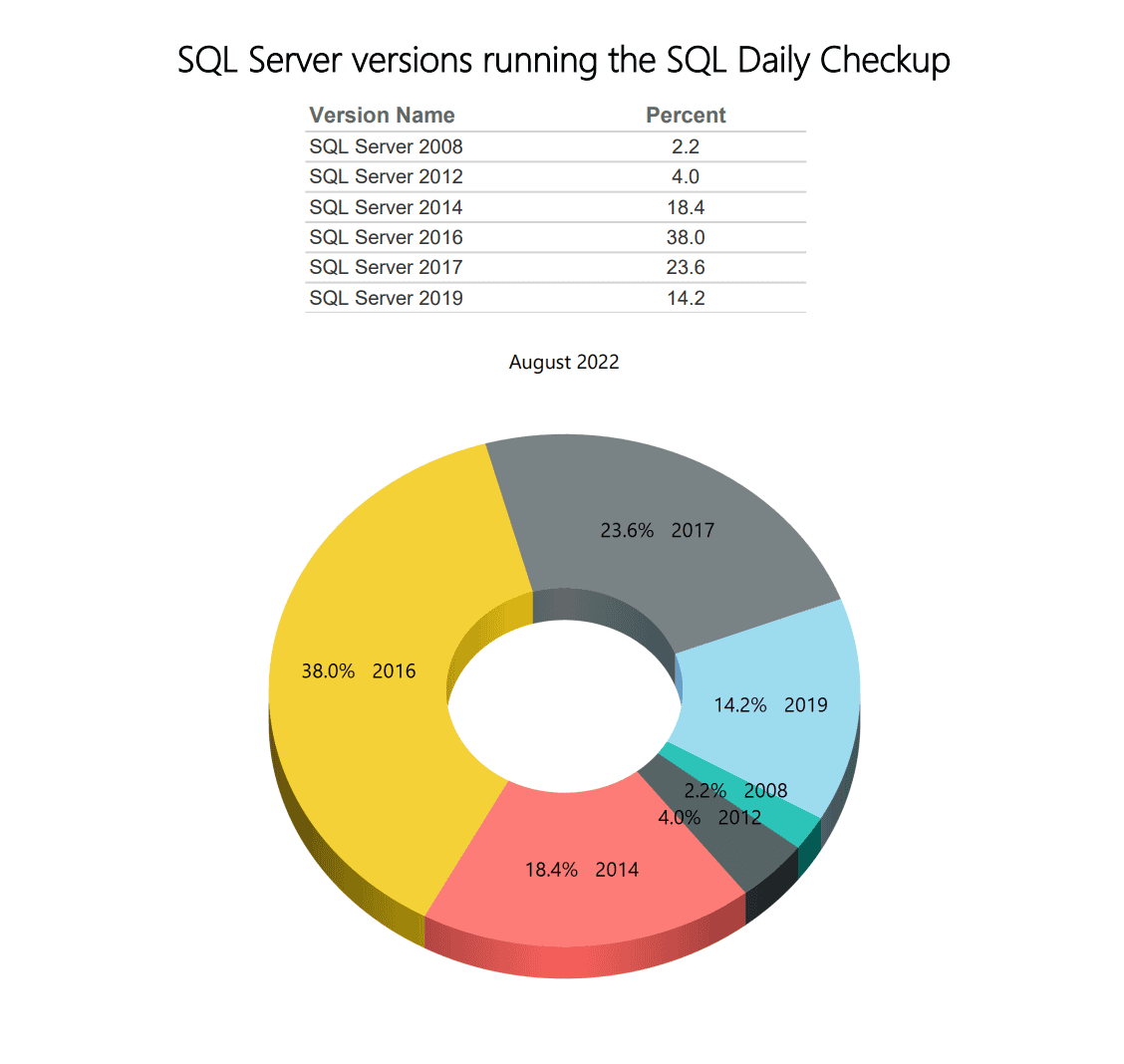 SQL monitoring