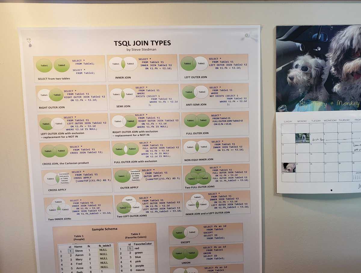 JOIN Types poster