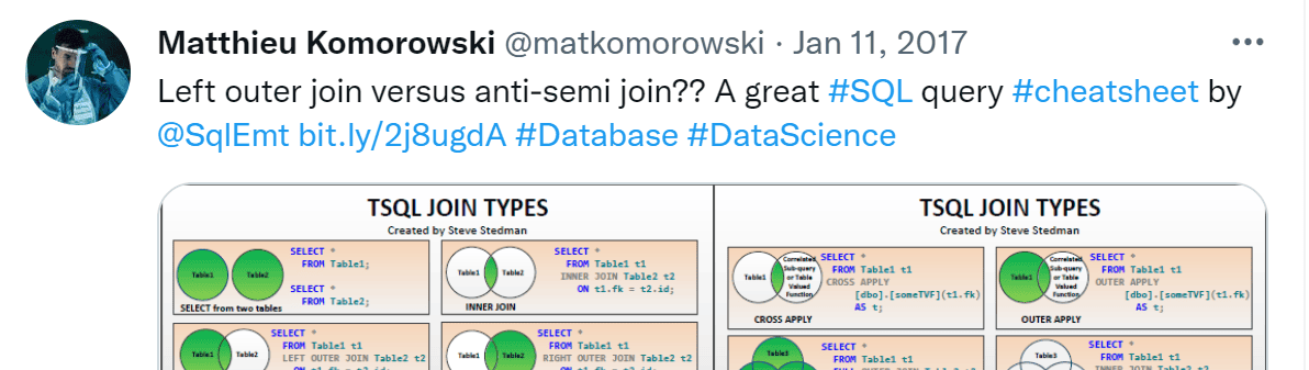 SQL JOIN types poster