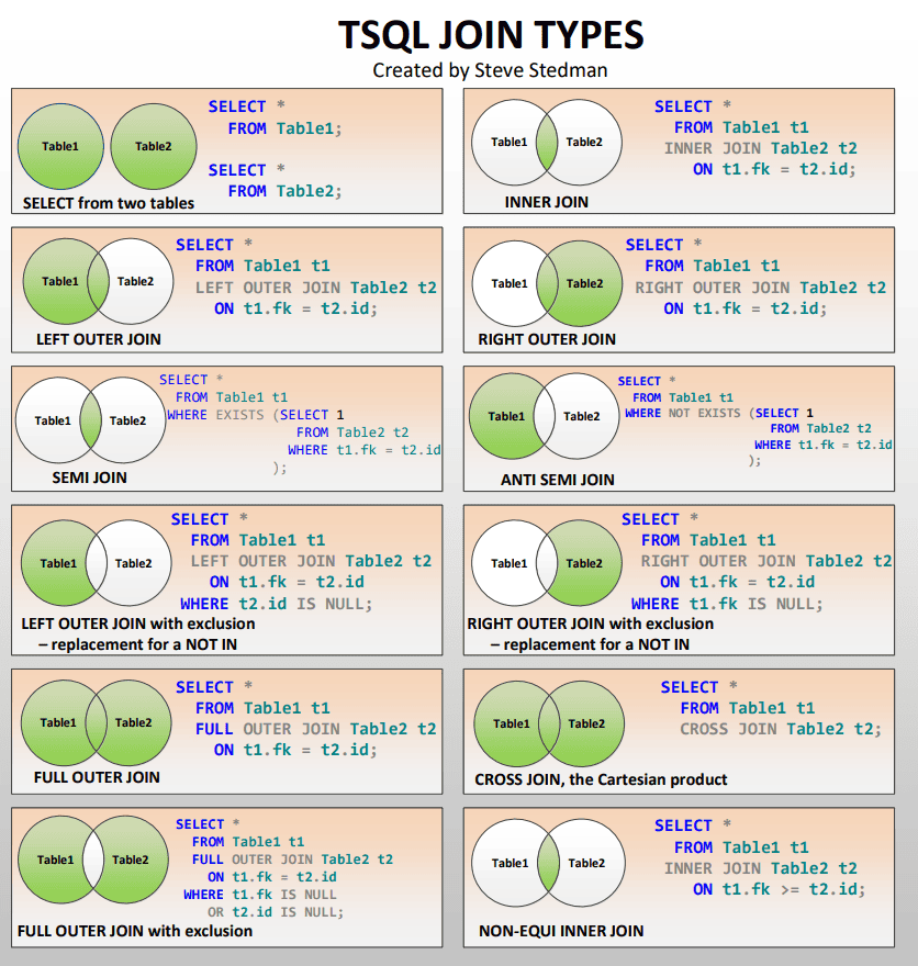 JOIN Types Poster