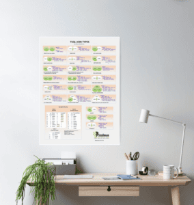 TSQL JOIN Types poster