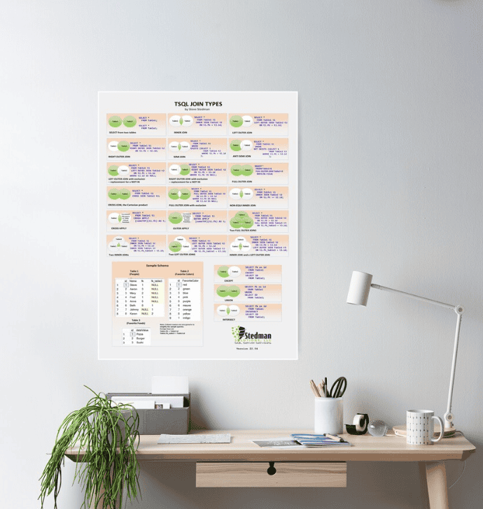 TSQL JOIN Types poster